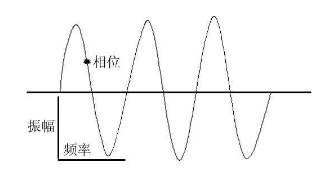 新生儿听力筛查仪给你解析什么是声音频率?什么是音调?